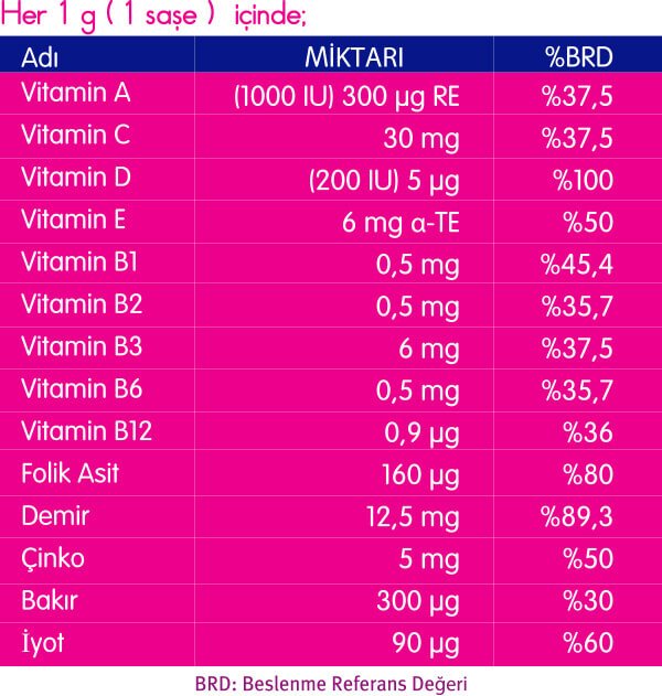 Nutrigen Vitamixin Saşe Form 30 Şase